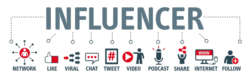 Wizerunek słowa influencer stworzony przez agencję marketingową.
