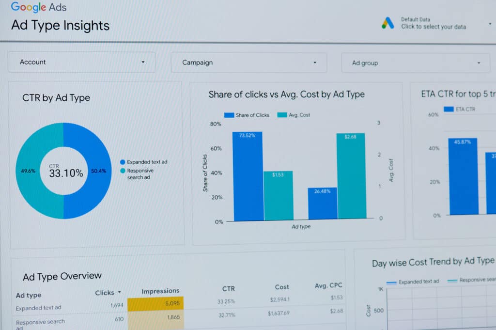 Wysokość typów reklam w Google Analytics dla Agencji reklamowej.