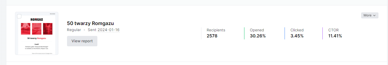 Panel kampanii e-mailowej wyświetlający raport o newsletterze zatytułowanym „50 norway nomquiz” ze statystykami: 2578 odbiorców, 31,20% otwarć, 3,45% kliknięć, 11,14% współczynnika klikalności.